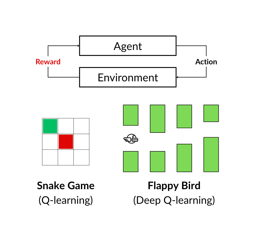 reinforcement learning game tutorials